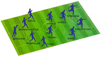 Сезон-2006: Синдром карточного домика