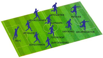 Сезон-2006: Синдром карточного домика