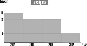 Чемпионская доля