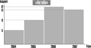 Чемпионская доля