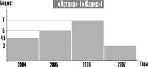 Чемпионская доля