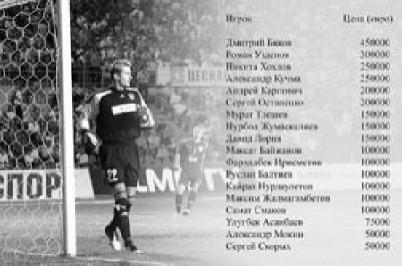 Самым дорогим оказался Дмитрий Бяков