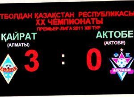 «Кайрат» — «Актобе» 3:0. Итог матча в Алматы шокировал