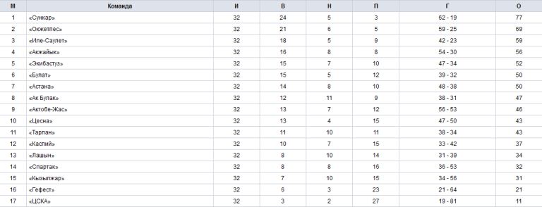 За финишной чертой