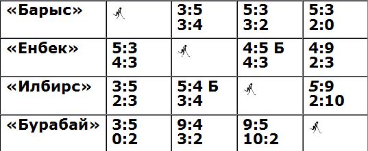 Все решится в третьем туре