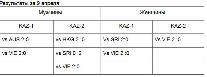 Азиатские туры по пляжному волейболу среди мужских и женских команд в Таиланде