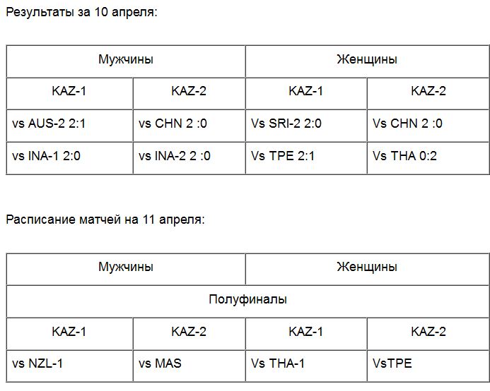 Азиатский тур по пляжному волейболу среди мужских и женских команд «Ханом Оупен» (Нахон Ши Тамарат, Таиланд, 9–11.04.2012)