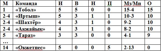 С родного поля — на чужое