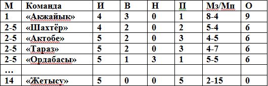 С родного поля — на чужое