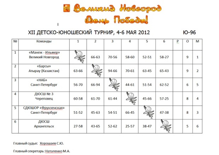 Юношеская сборная сыграла в Нижнем Новгороде