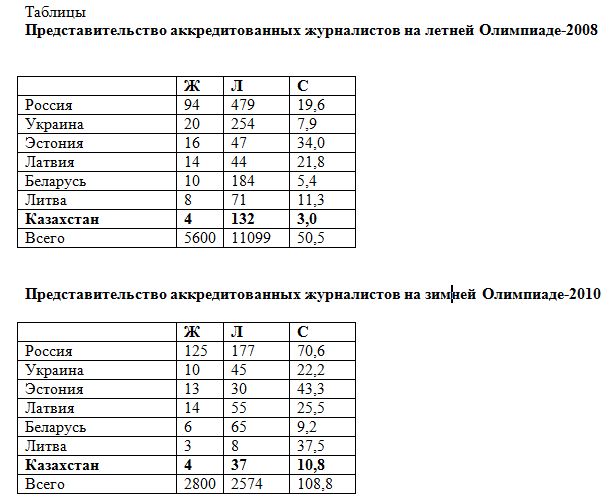Квотные процедуры