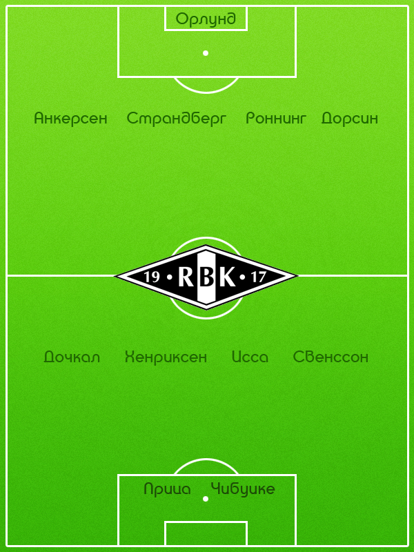 «Русенборг» опасается контратак «Ордабасы»
