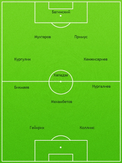 Летняя сборная