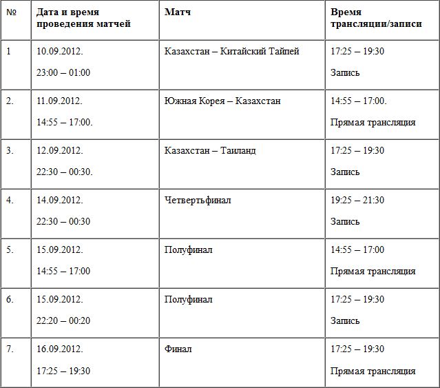 Смотрите ТВ-трансляции матчей Кубка Азии/Кубка Президента РК по волейболу среди женских команд на телеканале «Хабар» с 10 по 16 сентября!