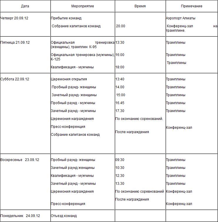 В Алматы пройдут мужские и женские летние этапы Кубка мира Гран при по прыжкам на лыжах с трамплина