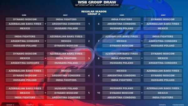 «ASTANA ARLANS» в группе В