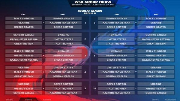 «ASTANA ARLANS» в группе В