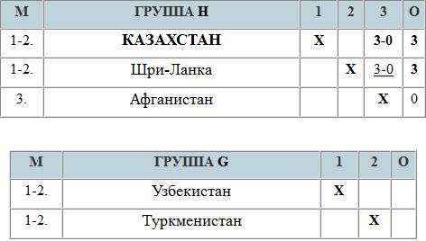 Первая победа в Иране