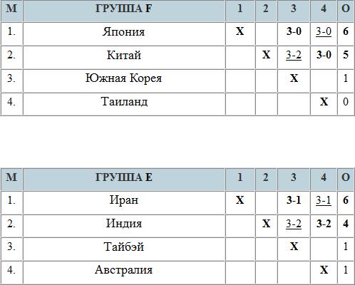 Первая победа в Иране