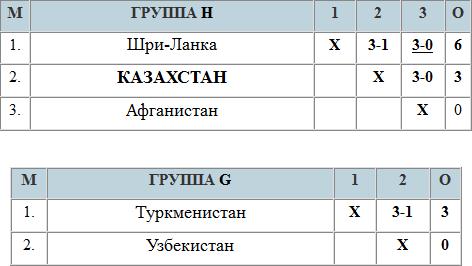 Перед решающей фазой