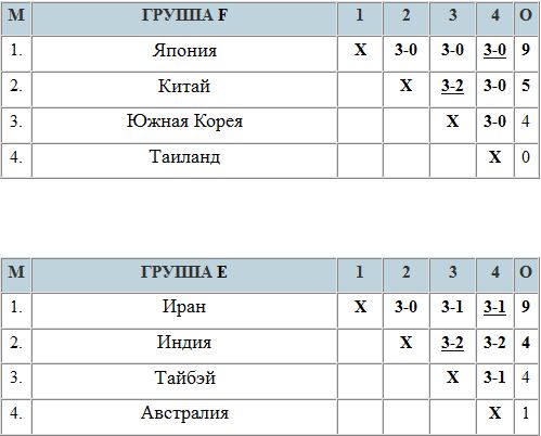 Перед решающей фазой