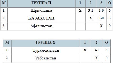 Заключительный аккорд