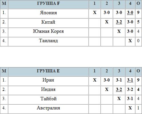 Заключительный аккорд