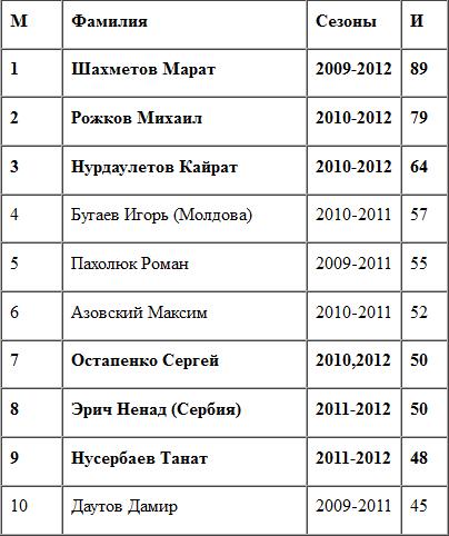 Юбилейные матчи Эрича и Остапенко