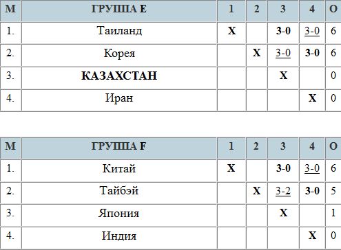 Китай или Тайбэй
