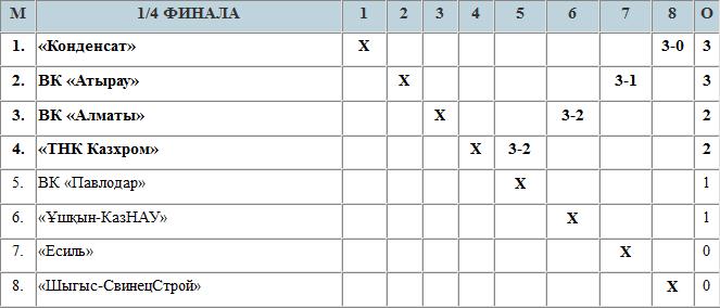 Кубковые баталии на Каспии