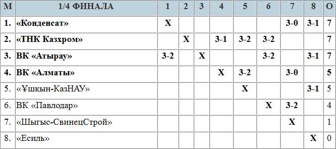 «Конденсат» «от итальянской системы»