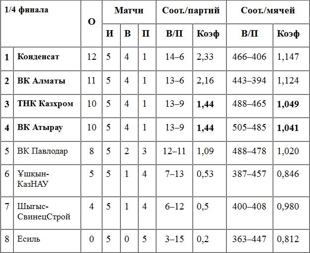 Пятница, перед 13-м