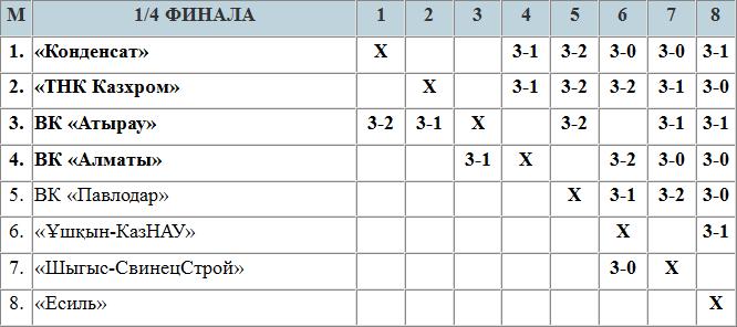ВК «Алматы» или ВК «Павлодар»?