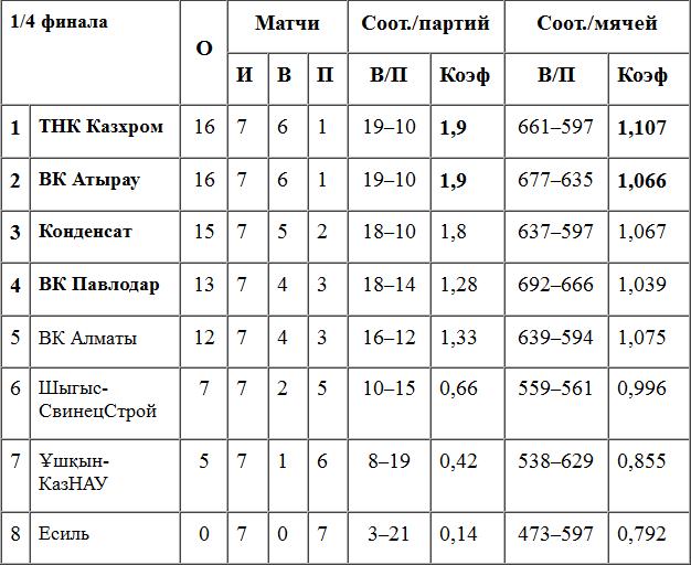 Кубок регалии не приемлет