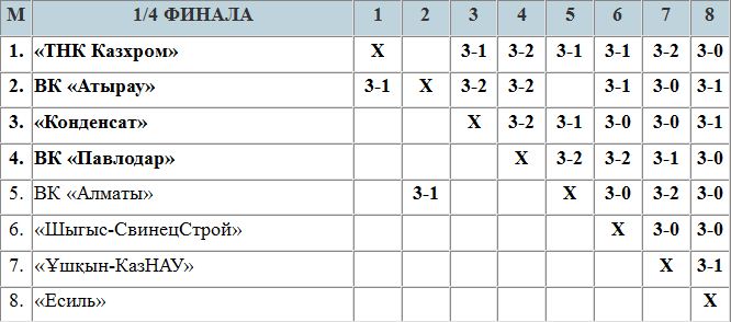 Кубок регалии не приемлет