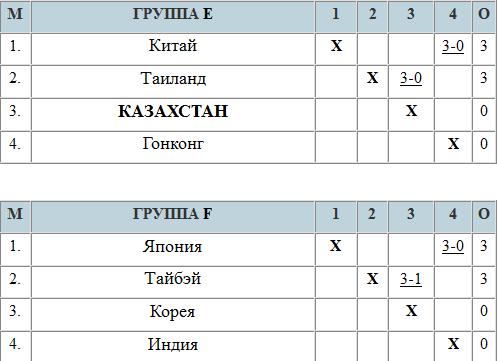 По дороге к четвертьфиналу