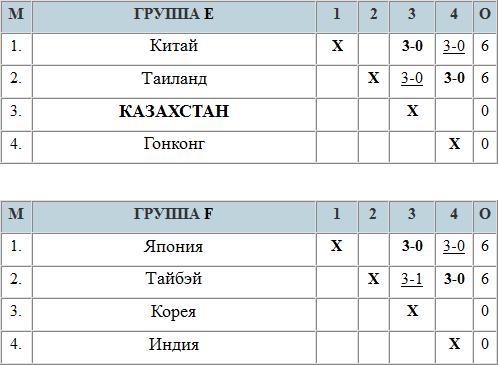 Япония или Тайбэй