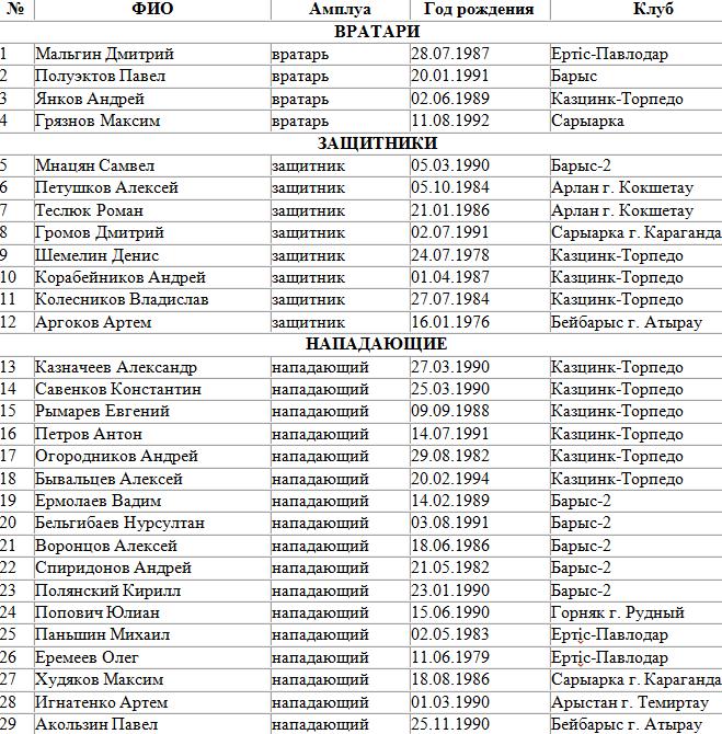 Выбор сделан