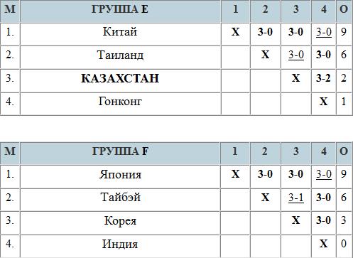 Девчонки закаляют характер