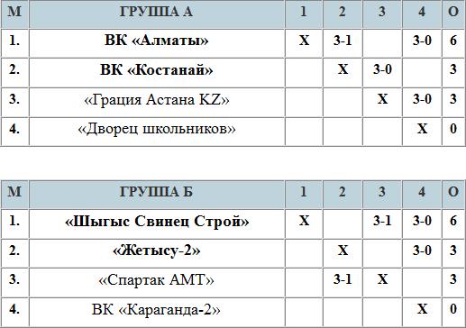 Столичные страсти по Кубку