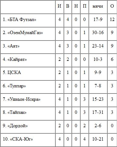 Футзал: «Полноценный тур»