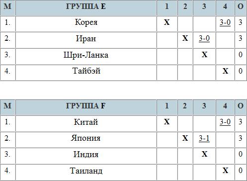 Дерби: кто последний?