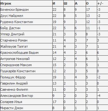 Помни о прошлом, живи настоящим