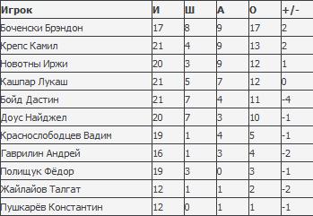 Помни о прошлом, живи настоящим