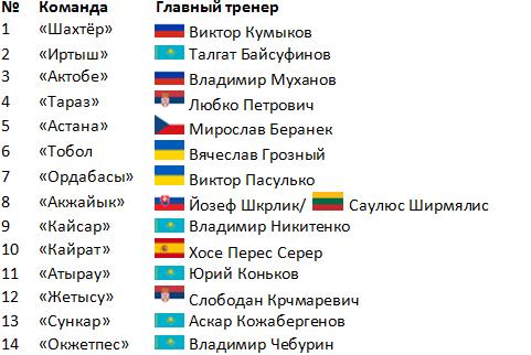 Есть ли в Казахстане «спецы»?