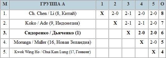 Вот так «наиграли»...