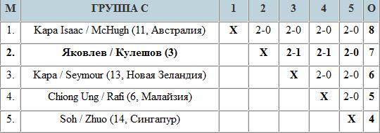 Вот так «наиграли»...