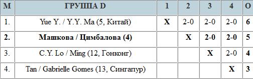 Вот так «наиграли»...