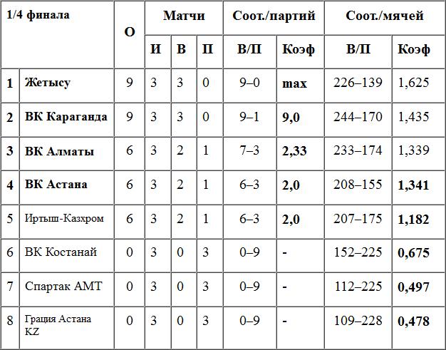 Кто остановит чемпиона?
