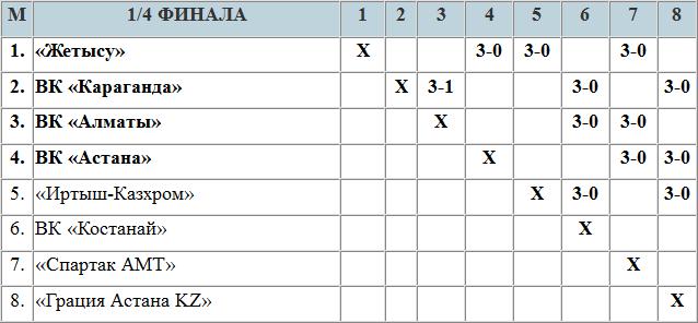 Кто остановит чемпиона?